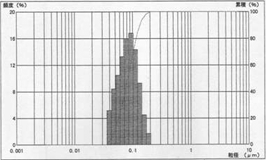 多結晶タイプ2