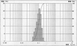 単結晶タイプ1