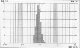 単結晶タイプ2