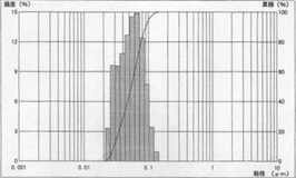 単結晶タイプ3